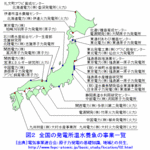 全国の発電所温水養魚の事業一覧.gif
