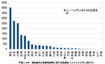 福島県産米都道府県別流通量ランキング.jpg