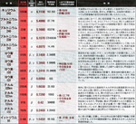 福島第一原発から飛散した主な放射性同位体(核種)全31種・放出量1.jpg