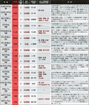 福島第一原発から飛散した主な放射性同位体(核種)全31種・放出量2.jpg